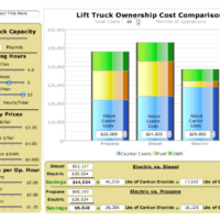 Pros & Cons: electric, propane, and diesel Forklifts Thumbnail