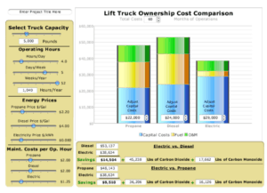 cost-of-ownership